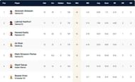 Vienna T10 League Highest Wicket-takers